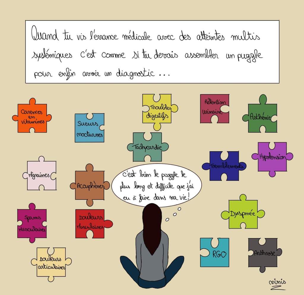 Ninis et Sed - Errance médicale - Atteintes multi-systémiques - SED - Femmes - CAPITAINEs.