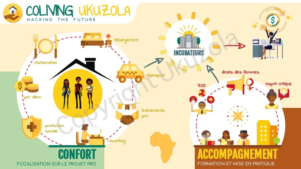 projet-ukuzola-coliving-solidaire-entreprise-impact-viviane-bondoma-femme-osez-capitaines